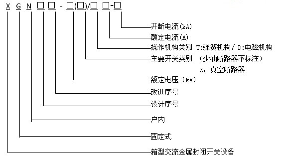 大同XGN66-12高壓開關(guān)柜型號及含義